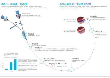 耐高压型经外周置入中心CDA-35541静脉导管及附件