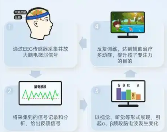 Vision Lion ,V1.0 脑视觉训练治疗软件