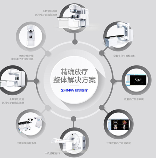 XHRTIMS 放射治疗信息管理系统