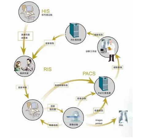 Centricity Cardiology CA1000 影像归档及传输系统