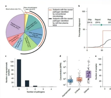 PMD-NGS 病原微生物测序数据分析软件脉得影