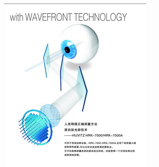 HRK-7000A全自动电脑验光(18）1.png