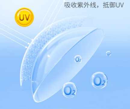 IRIS Clear 55 Daily 软性亲水接触镜