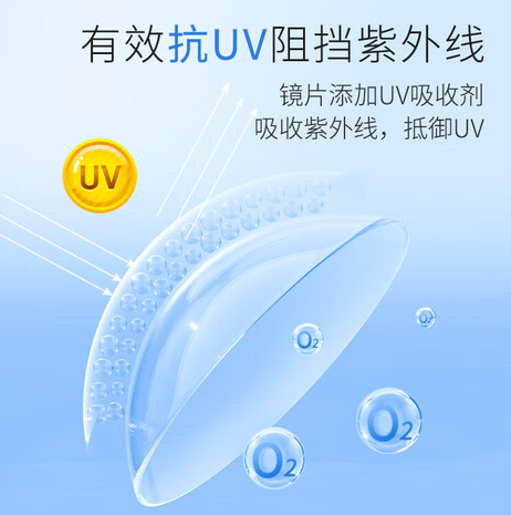 软性亲水接触镜哪个品牌好？