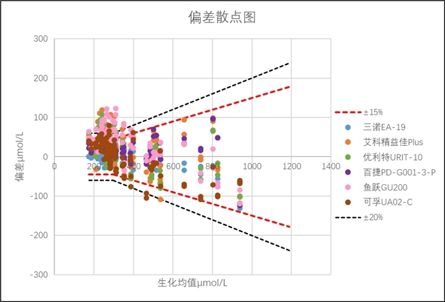 三诺尿酸仪怎么样实验室深度测评：六款尿酸检测仪器家用款性能大PK，哪个最准确？