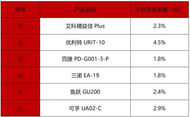 三诺尿酸仪怎么样实验室深度测评：六款尿酸检测仪器家用款性能大PK，哪个最准确？