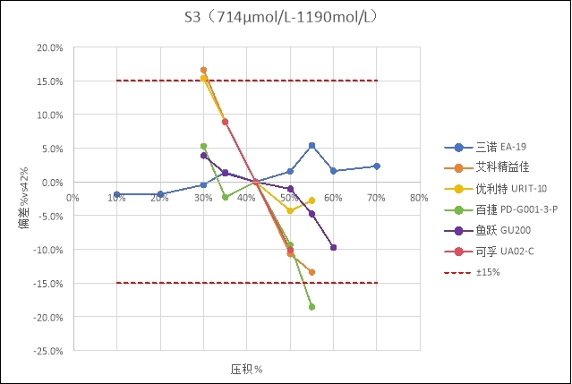 三诺尿酸仪怎么样实验室深度测评：六款尿酸检测仪器家用款性能大PK，哪个最准确？