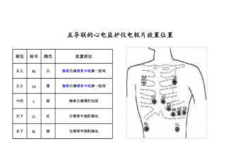 心电监护5个电极位置图，电极片放置位置在哪？