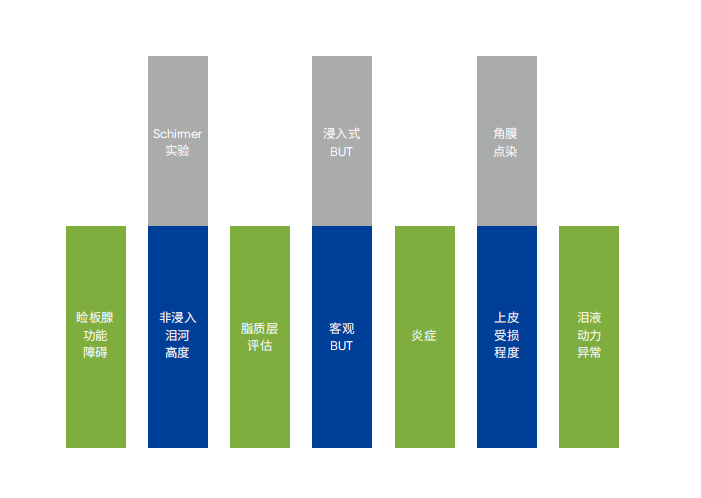 眼表综合分析仪:如何引导个性化治疗? 眼表综合分析仪:如何引导个性化治疗?