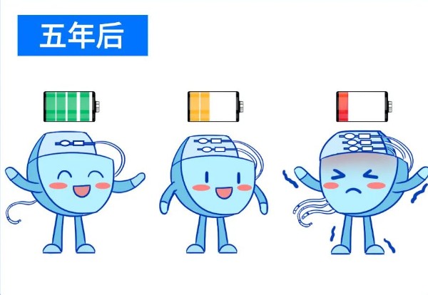 单腔、双腔、三腔临时心脏起搏器，腔越多越好吗？